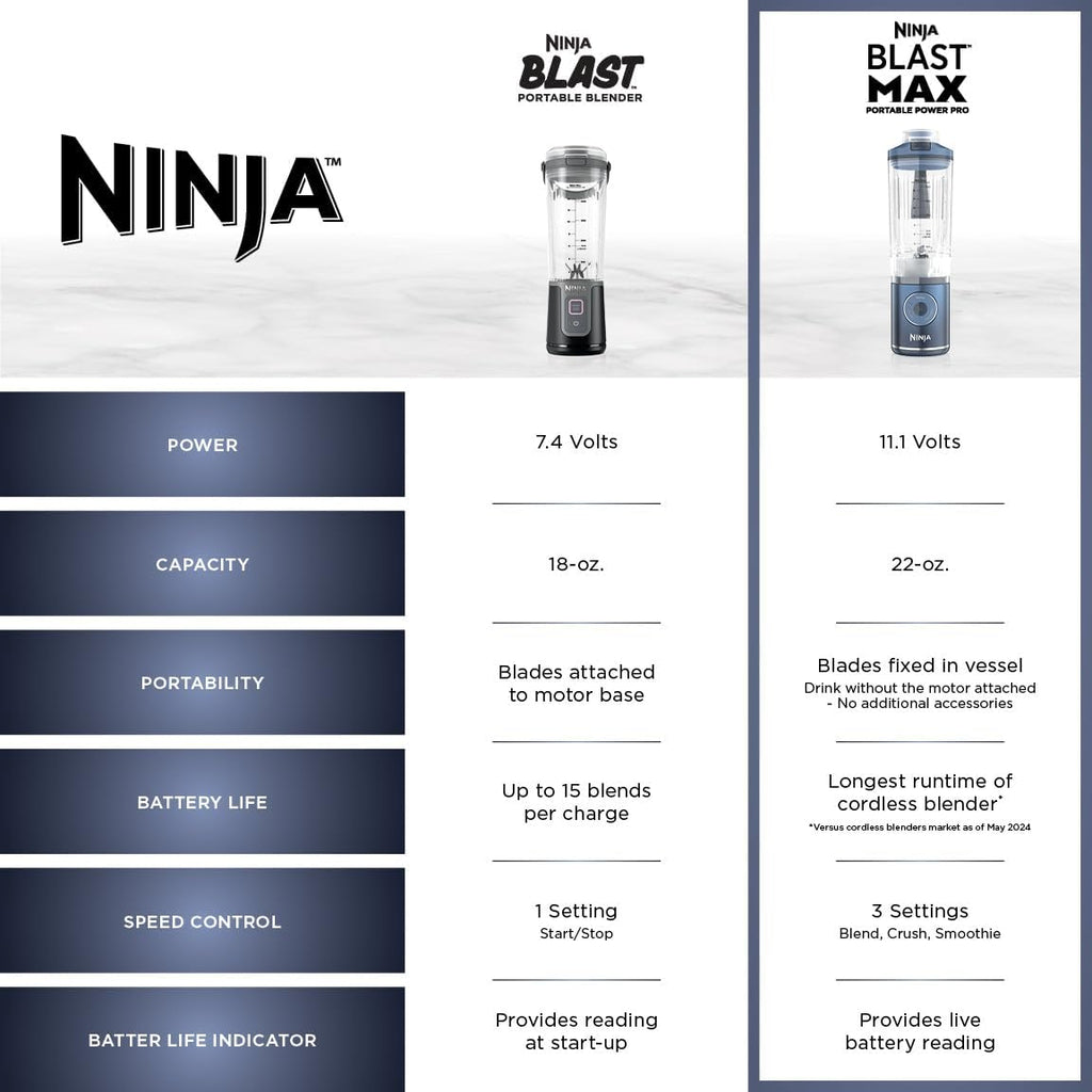 Ninja Blast Max, Portable & Personal Blender + Twist & Go, Smoothie, Blend, Ice Crush, 3 Programs, Cordless, 22 oz removable Vessel, Dishwasher Safe, Leakproof, Grey, BC251GY